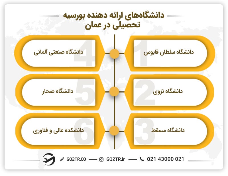 دانشگاه های ارائه دهنده بورسیه های تحصیلی عمان