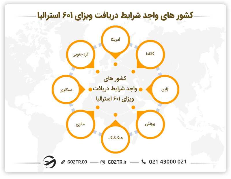 کشوزهای واحد شرایط دریافت ویزای ۶۰۱ استرالیا