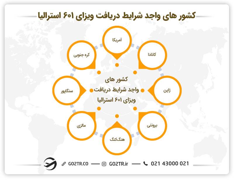 کشوزهای واحد شرایط دریافت ویزای ۶۰۱ استرالیا 