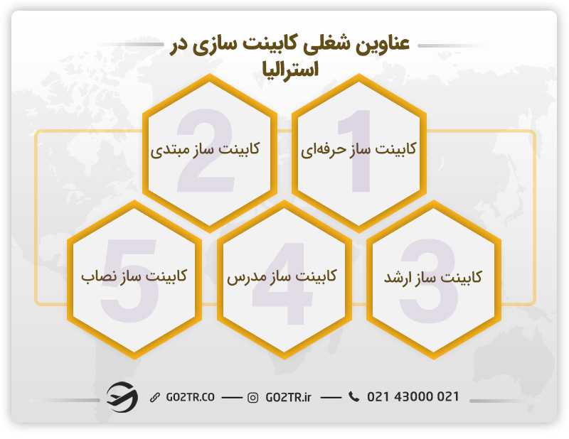 عناوین شغلی کابینت سازی در استرالیا