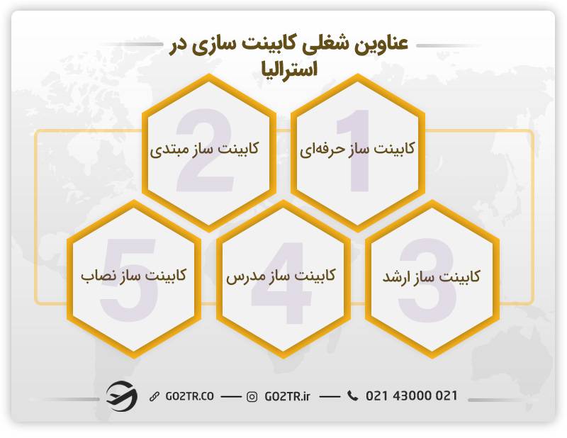 عناوین شغلی کابینت سازی در استرالیا