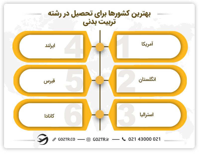 بهترین کشورها برای تحصیل در رشته تربیت بدنی - تربیت بدنی در اتریش