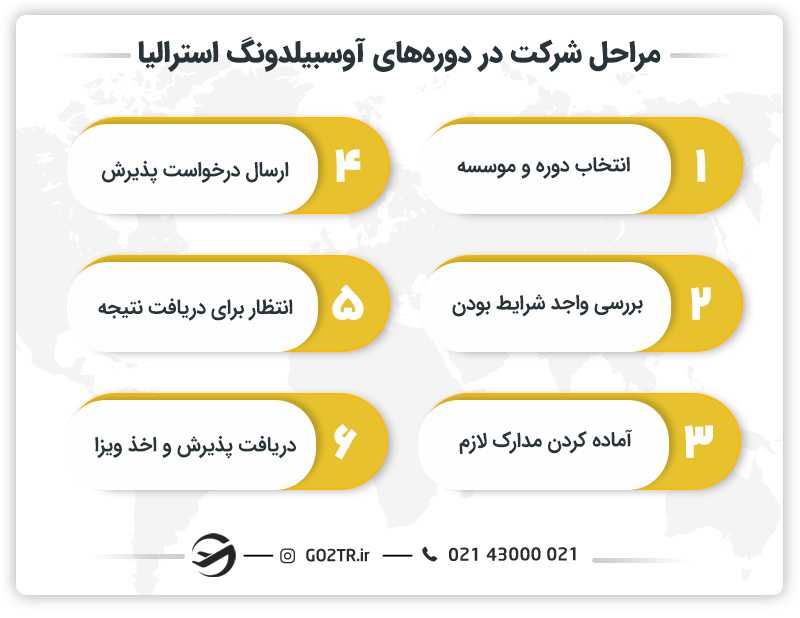 مراحل شرکت در دوره های آوسبیلدونگ استرالیا