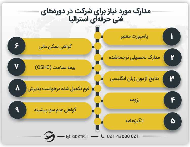 مدارک مورد نیاز برای شرکت در دوره‌‌های فنی حرفه‌ای استرالیا