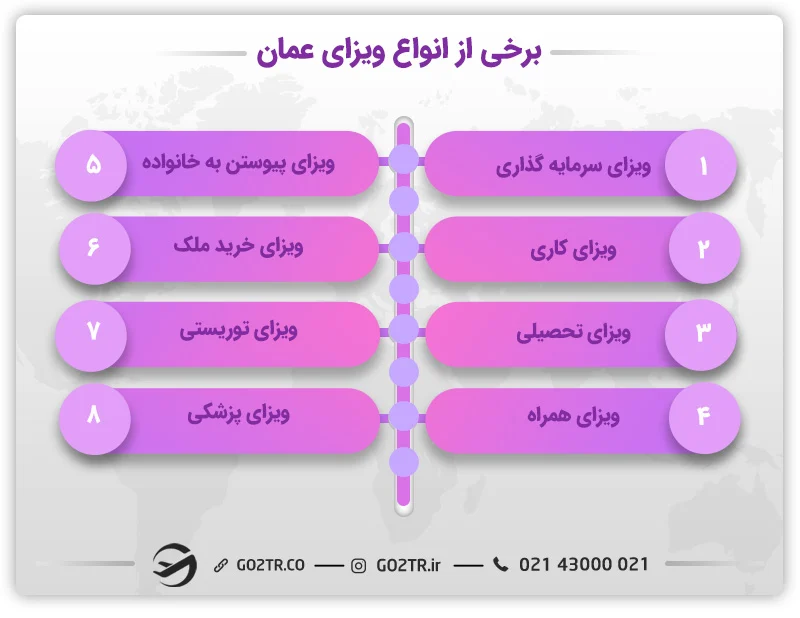 انواع ویزای عمان - مهندسی نفت در عمان