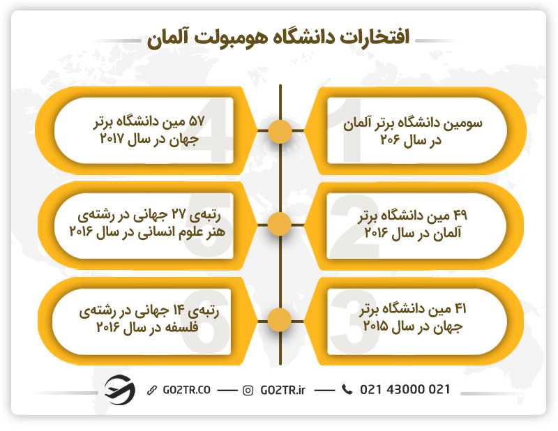 افتخارات دانشگاه هومبولت برلین