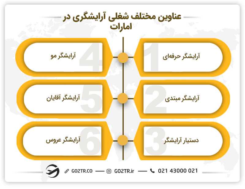 عناوین مختلف حرفه آرایشگری در امارات