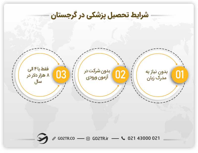 شرایط کلی تحصیل پزشکی در گرجستان