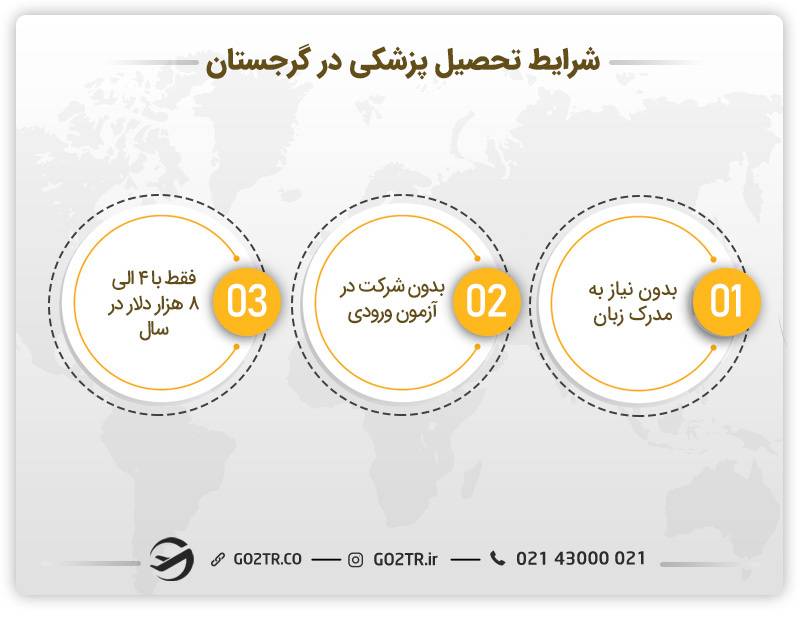 شرایط کلی تحصیل پزشکی در گرجستان