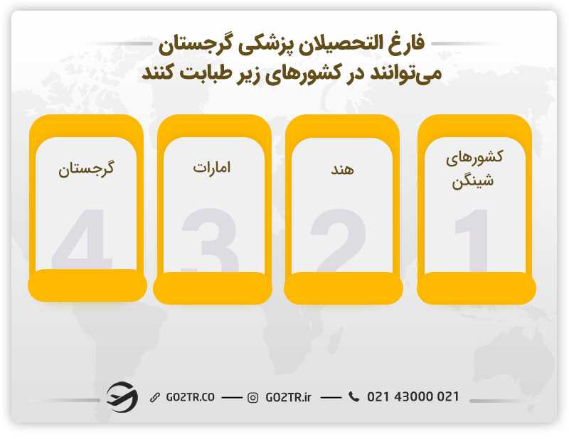 شرایط شغلی فارغ التحصیلان پزشکی در گرجستان