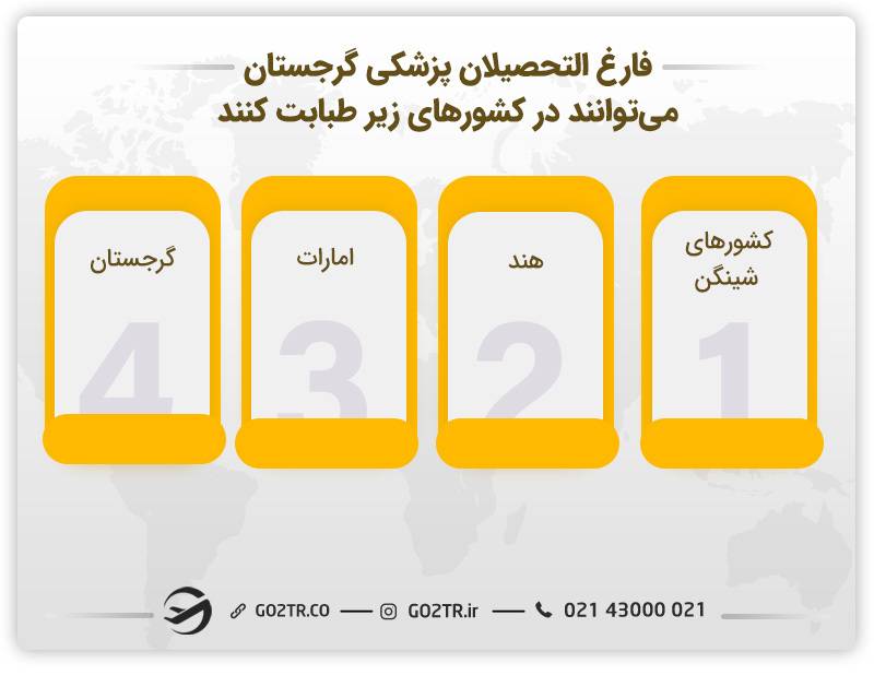 شرایط شغلی فارغ التحصیلان پزشکی در گرجستان