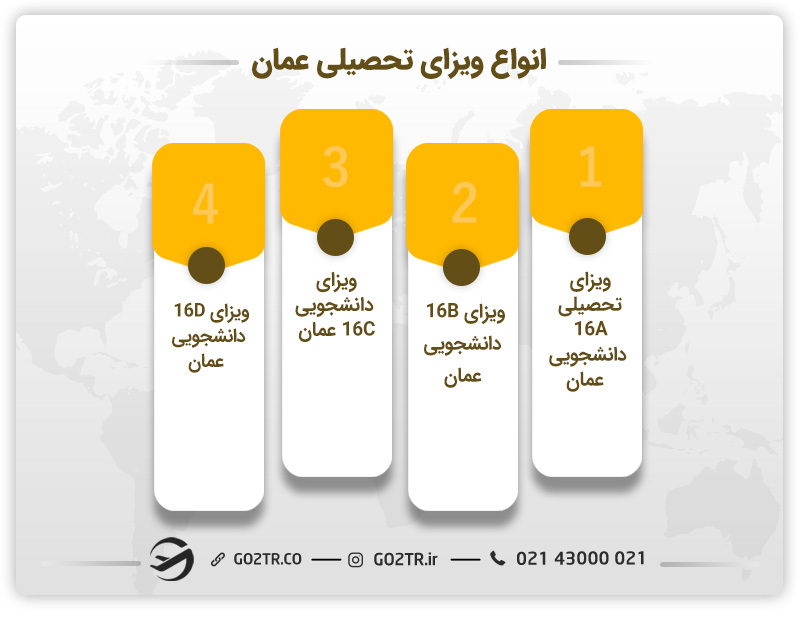 ویزای تحصیلی عمان - مهندسی نفت در عمان