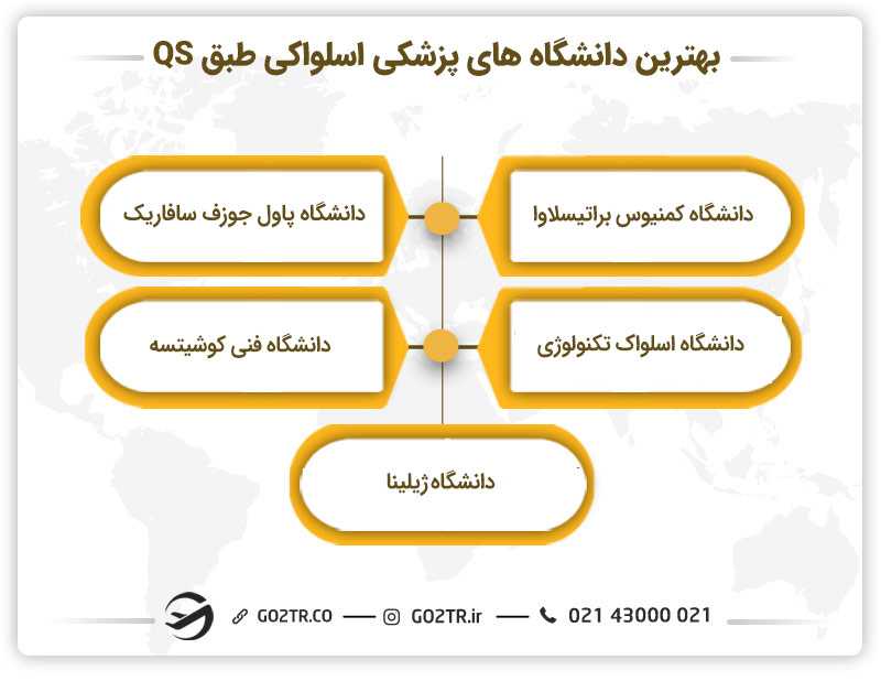 تحصیل پزشکی در اسلواکی و بهترین دانشگاه های پزشکی اسلواکی براساس رتبه بندی QS