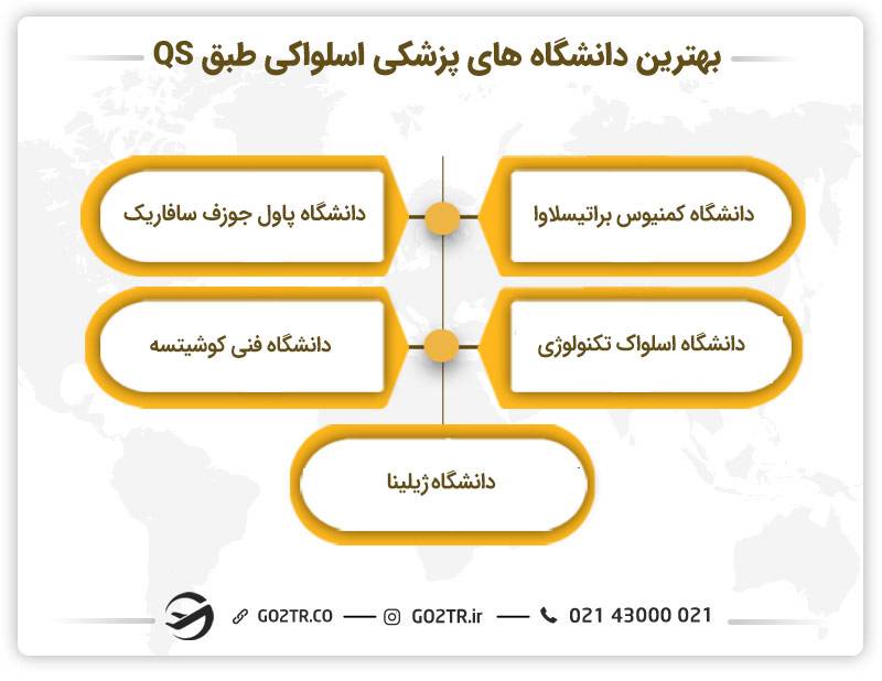 تحصیل پزشکی در اسلواکی و بهترین دانشگاه های پزشکی اسلواکی براساس رتبه بندی QS