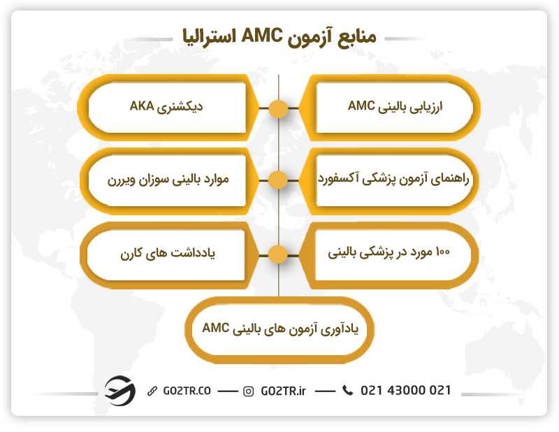 منابع آزمون AMC استرالیا