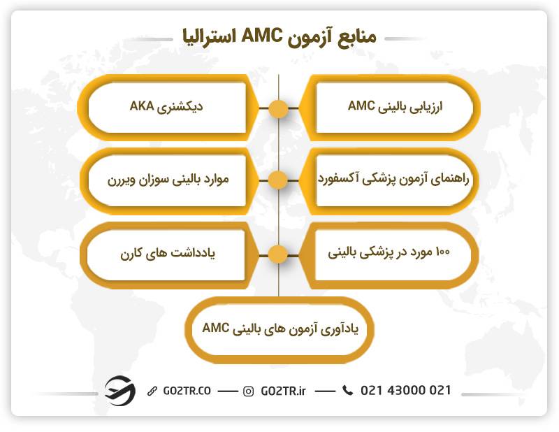 منابع آزمون AMC استرالیا 