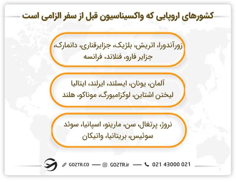کشورهای اروپایی که واکسیناسیون قبل از سفر الزامی است.