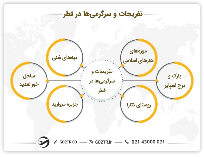 هزینه تفریحات در قطر
