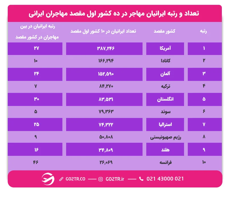 تعداد ایرانیان در خارج - برنامه نویسی در آلمان