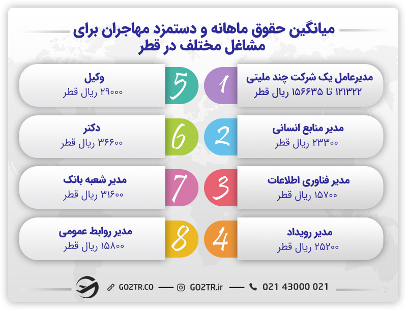 میزان حقوق برای استخدام در قطر

