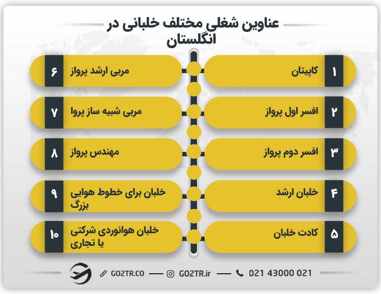 عناوین شغلی مختلف خلبانی در انگلستان