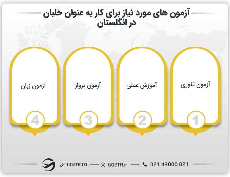 آزمون های مورد نیاز برای کار به عنوان خلبان در انگلستان