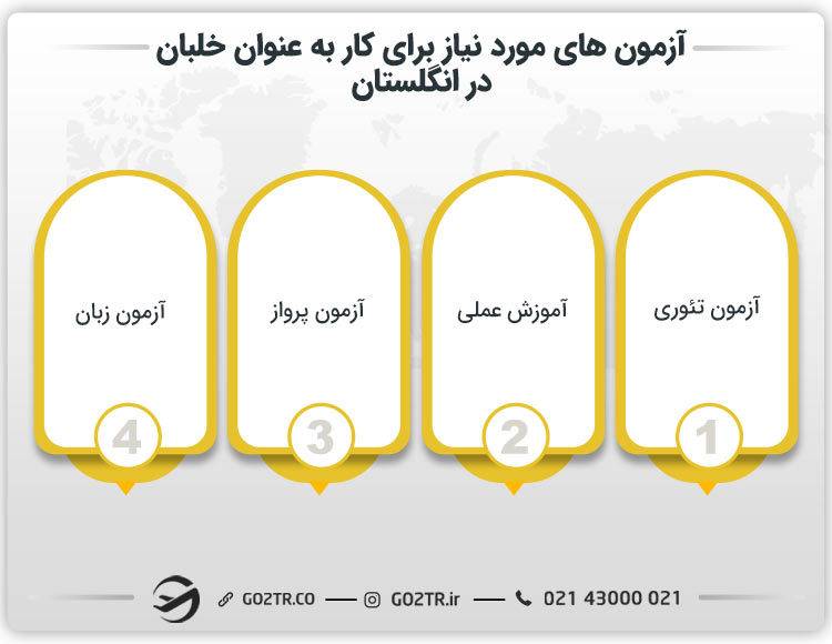 آزمون های مورد نیاز برای کار به عنوان خلبان در انگلستان