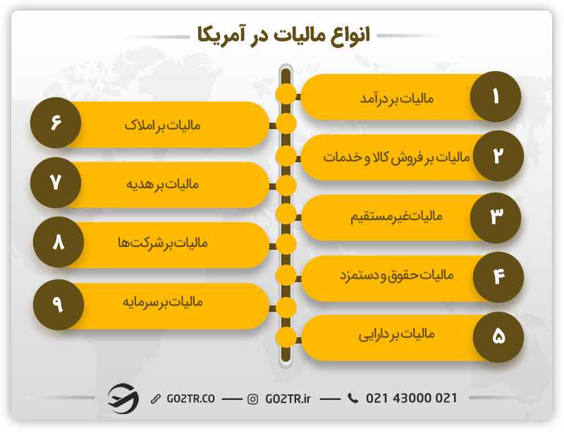 انواع مالیات در آمریکا