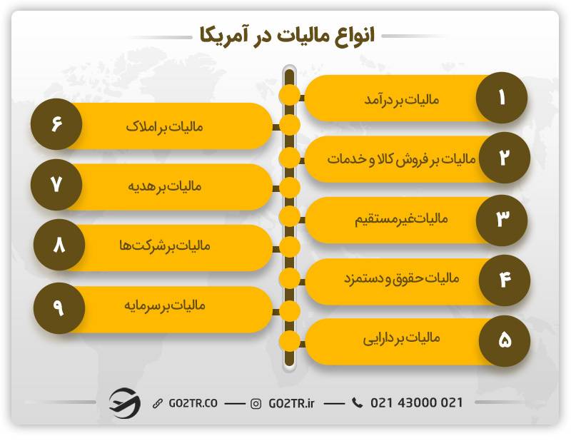 انواع مالیات در آمریکا