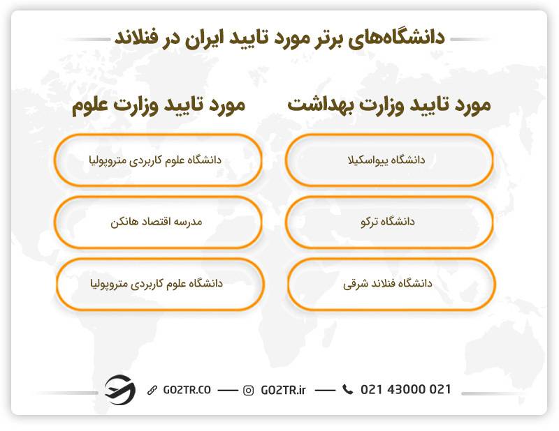 دانشگاه های برتر مورد تایید ایران در فنلاند