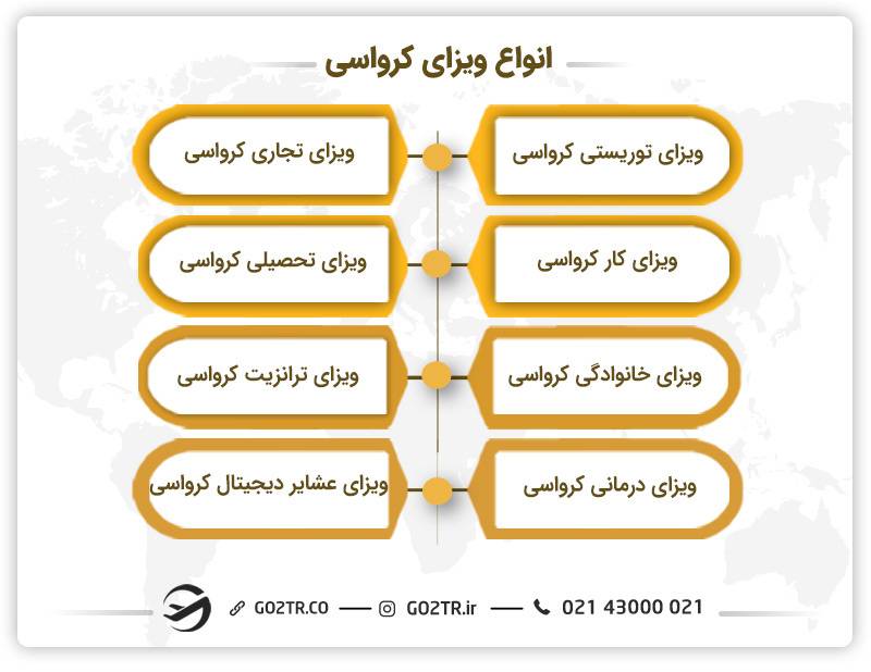 انواع ویزای کرواسی 