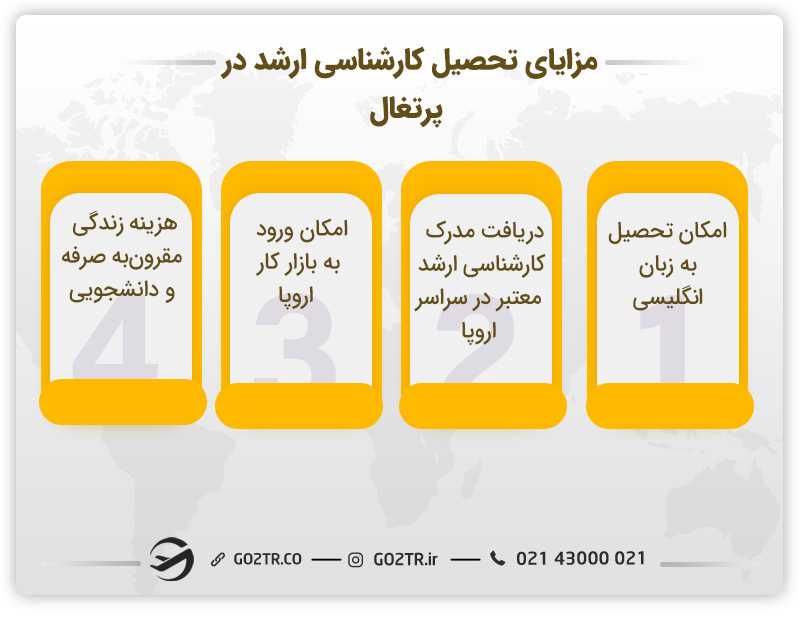 مزایای تحصیل کارشناسی ارشد در پرتغال