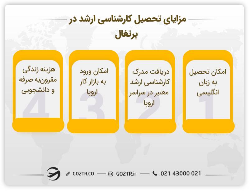 مزایای تحصیل کارشناسی ارشد در پرتغال