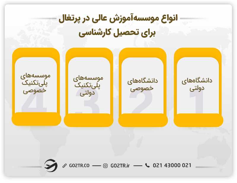 انواع موسسههای آموزش عالی در پرتغال برای تحصیل کارشناسی