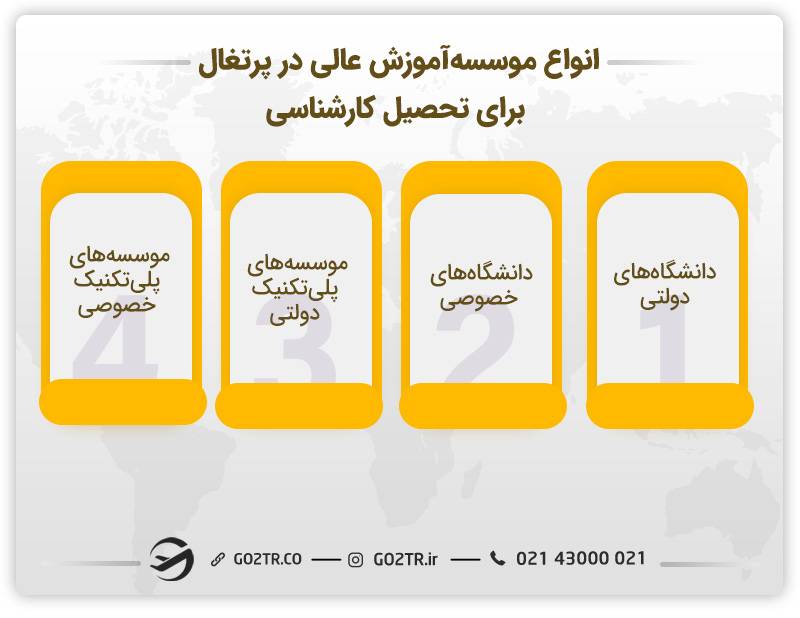 انواع موسسه‌های آموزش عالی در پرتغال برای تحصیل کارشناسی