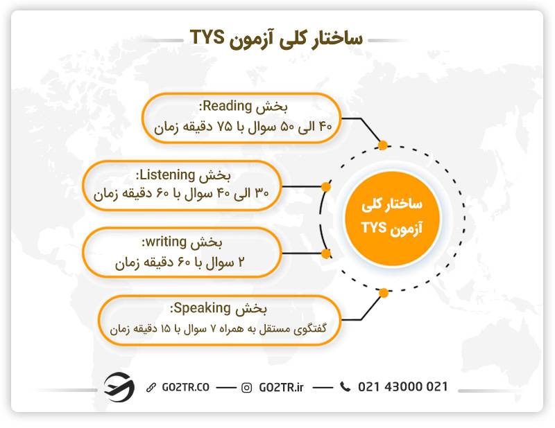 ساختار کلی آزمون TYS