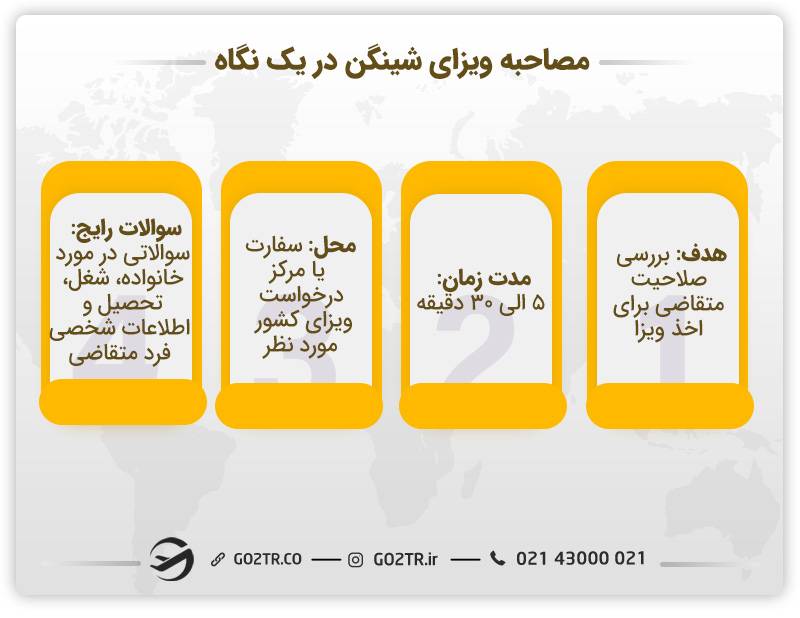 مصاحبه ویزای شینگن در یک نگاه