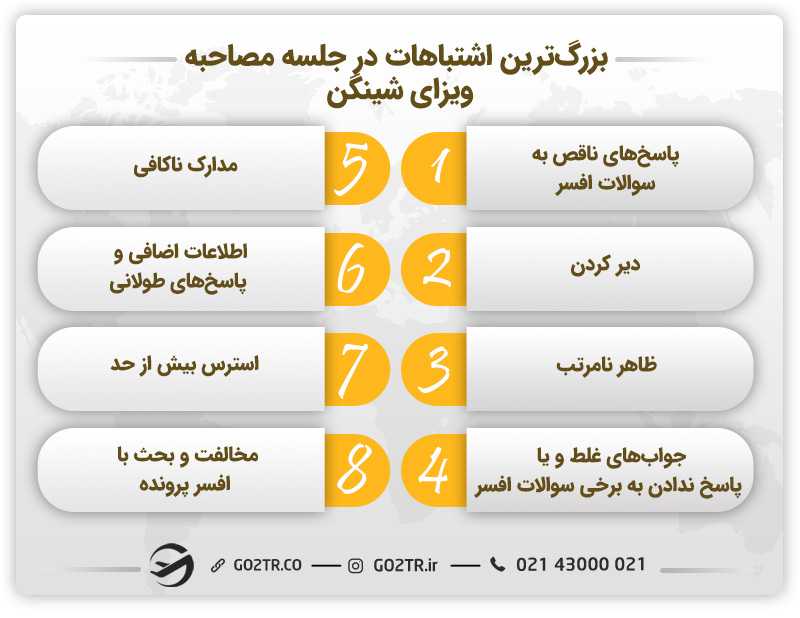 بزرگترین اشتباهات در جلسه مصاحبه ویزای شینگن