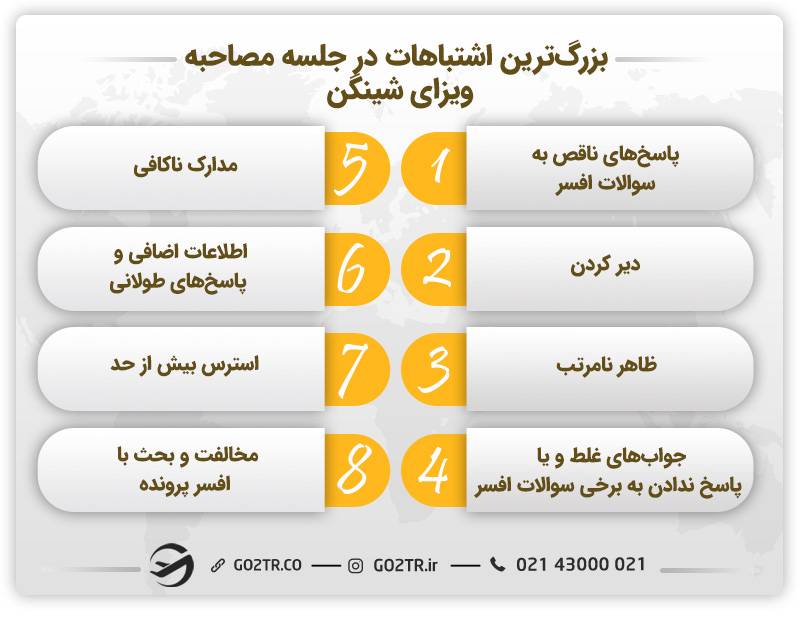 بزرگ‌ترین اشتباهات در جلسه مصاحبه ویزای شینگن