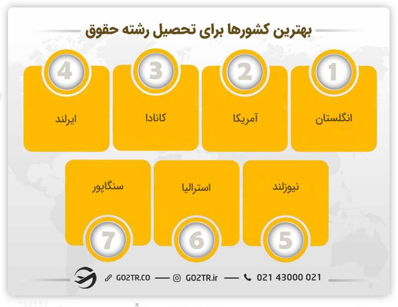 بهترین کشورها برای تحصیل در رشته حقوق - رشته حقوق در اتریش
