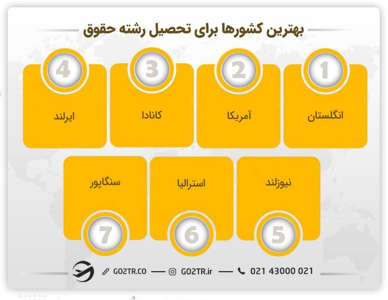 بهترین کشورها برای تحصیل در رشته حقوق - رشته حقوق در اتریش