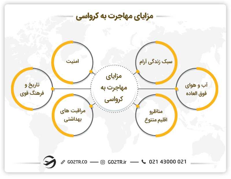 مزایای مهاجرت به کشور کرواسی