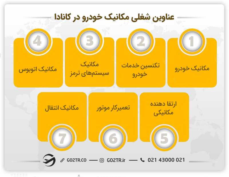 مهاجرت مکانیک خودرو به کانادا