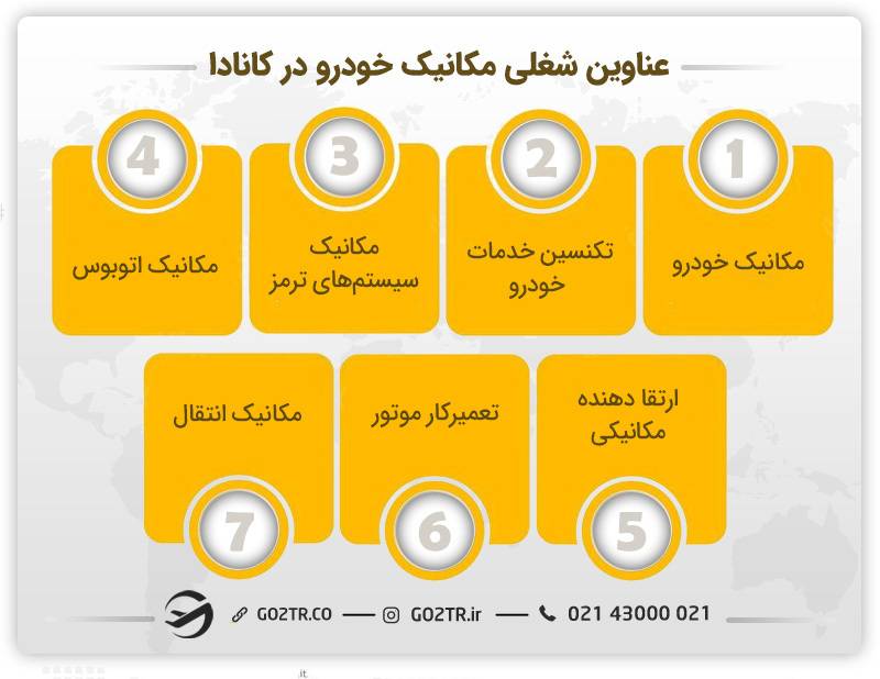 مهاجرت مکانیک خودرو به کانادا