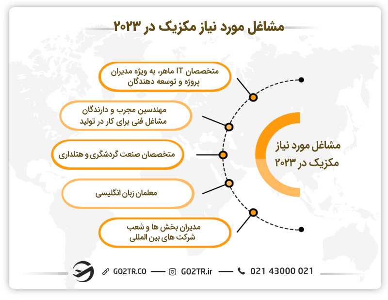 مشاغل مورد نیاز مکزیک در 2023