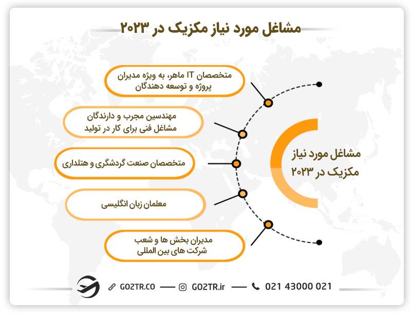 مشاغل مورد نیاز مکزیک در 2023