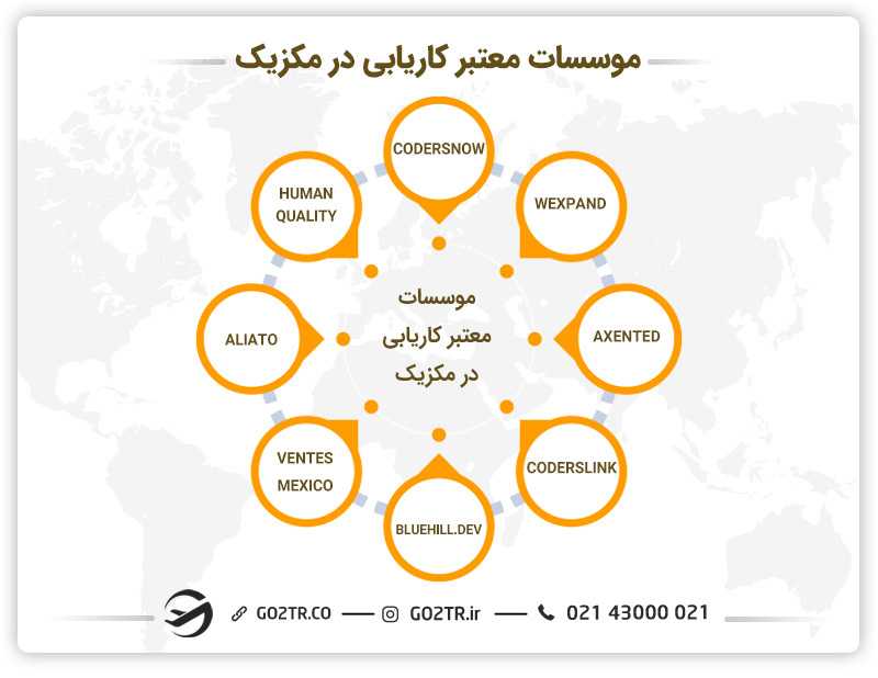 موسسات کاریابی در مکزیک