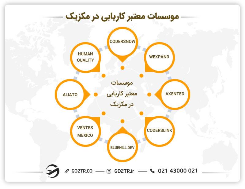 موسسات کاریابی در مکزیک