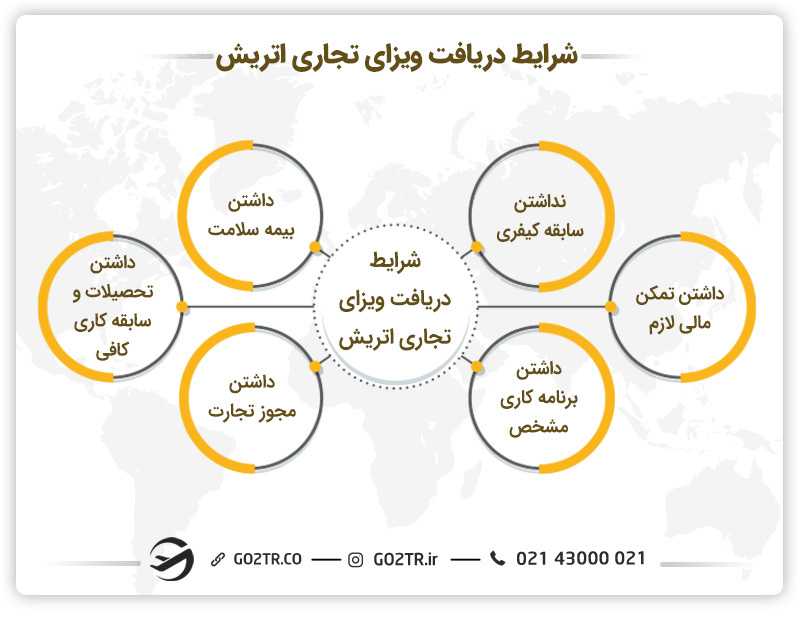 شرایط دریافت ویزای تجاری اتریش
