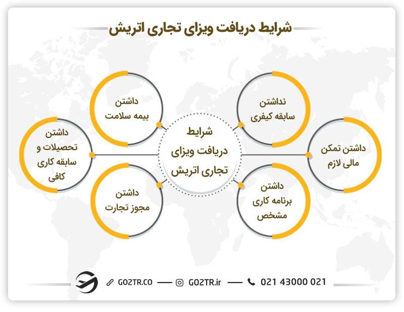 شرایط دریافت ویزای تجاری اتریش